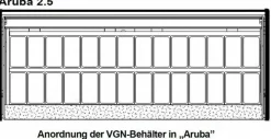 IGLOO Eistheke Eisvitrine Aruba 2.5 für 28 Behälter, Breite 2635mm