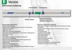 KBS Haubenspülmaschine Ready 1604, 7 Programme, Einschub 465 mm